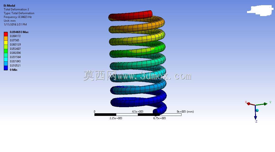 ansys16���������ɵ�ģ̬����