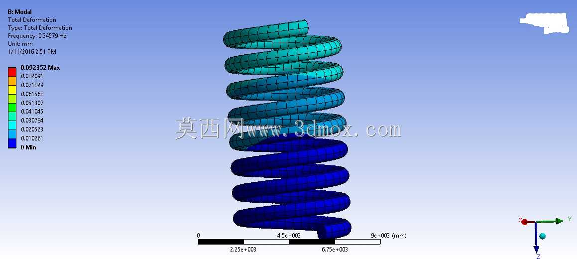 ansys16���������ɵ�ģ̬����
