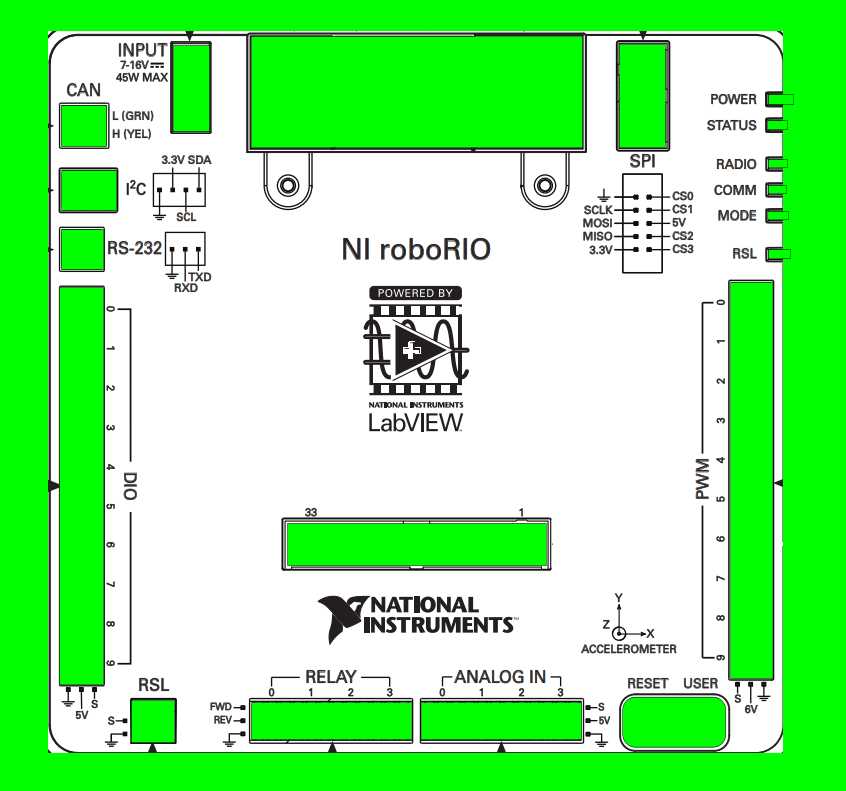 FRC NI�����˿�����
