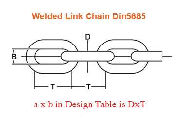 ��������DIN 5685�����гߴ�����ṩ��