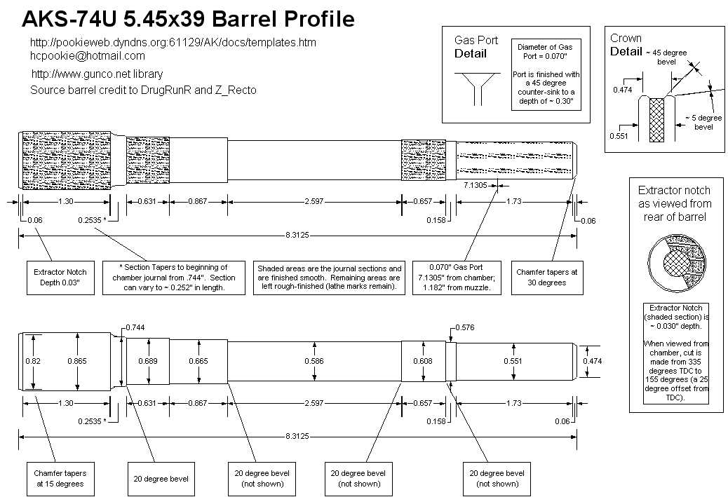 AKS-74u 5.45x39mmǹ��