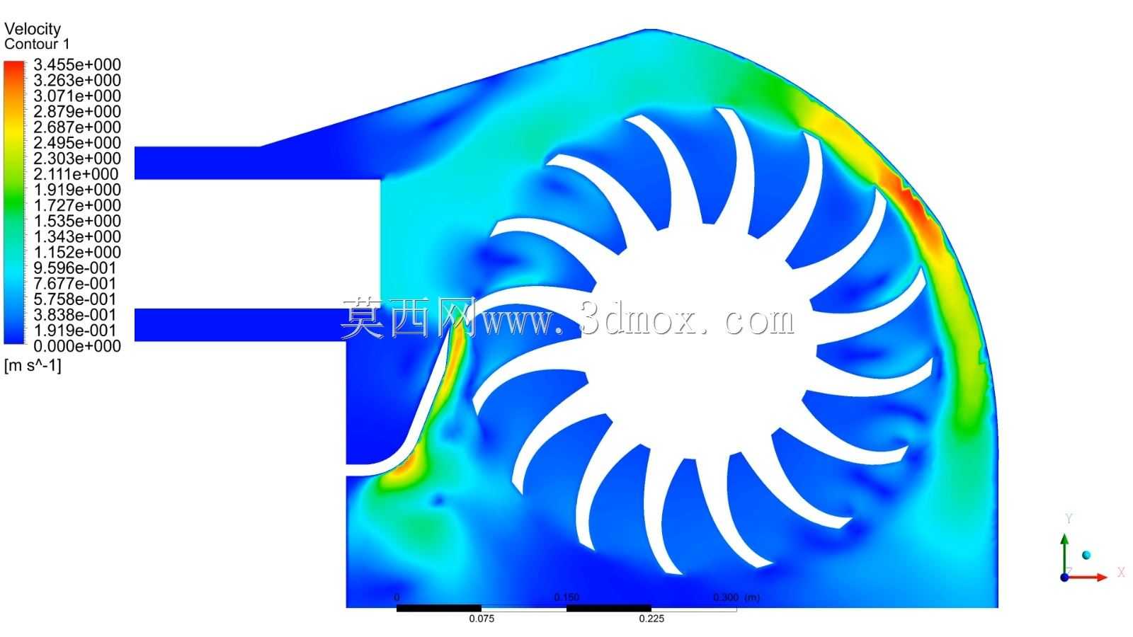 ansys-cfd��̬����