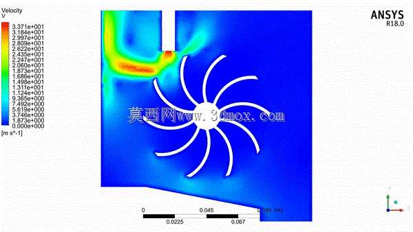 ansys 6���ɶȶ�̬����