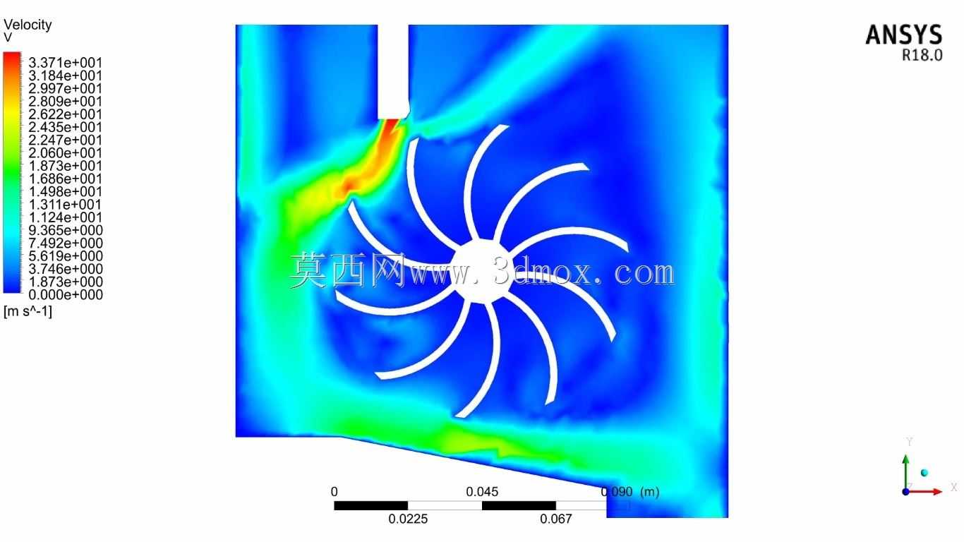 ansys 6���ɶȶ�̬����