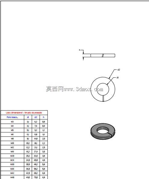 ��³����������?o DIN 127 B-M3 a M48