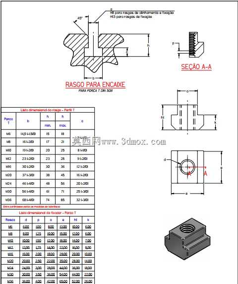 ����DIN 508-M6 a M36