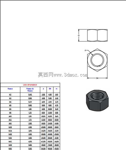 ��������˹���ߴ�ISO 4032-M2 ao M56