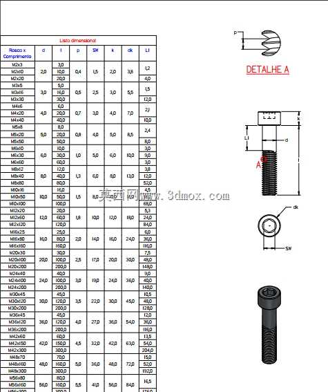Parafuso Sextavado Interno ISO 4762-M2 ao M56��׼