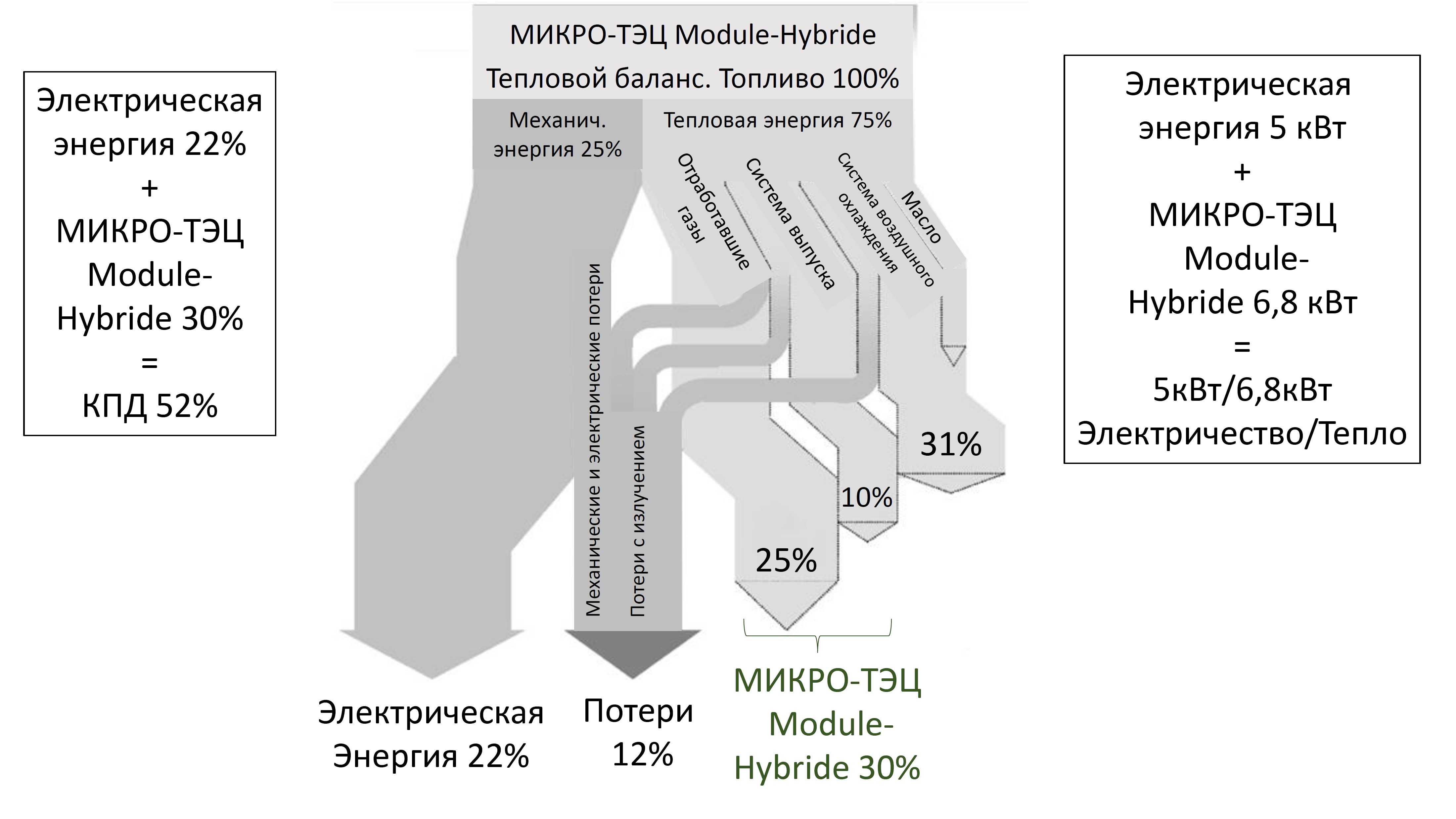 Микро-ТЭЦ. 热电联产。热量和功率