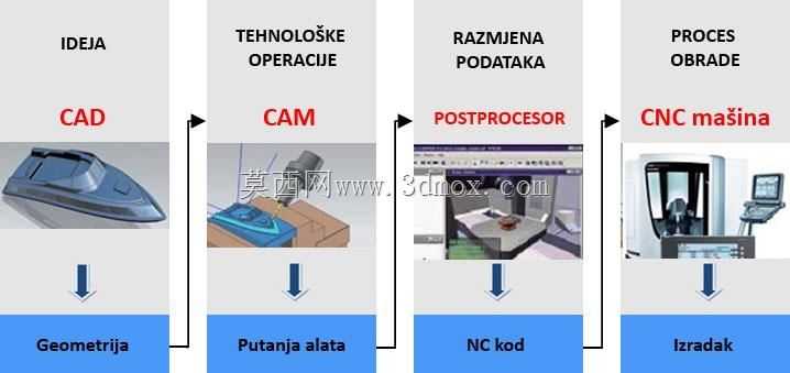 �������ر��