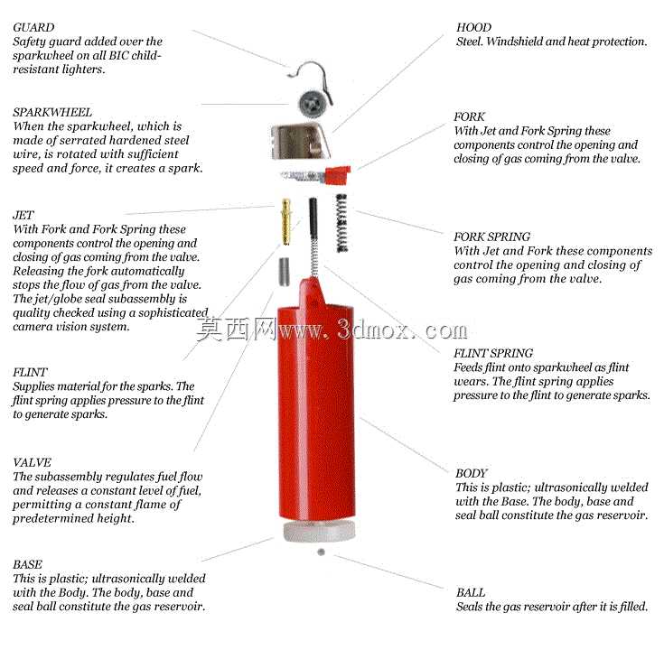 Bic������\u0026�ڲ������
