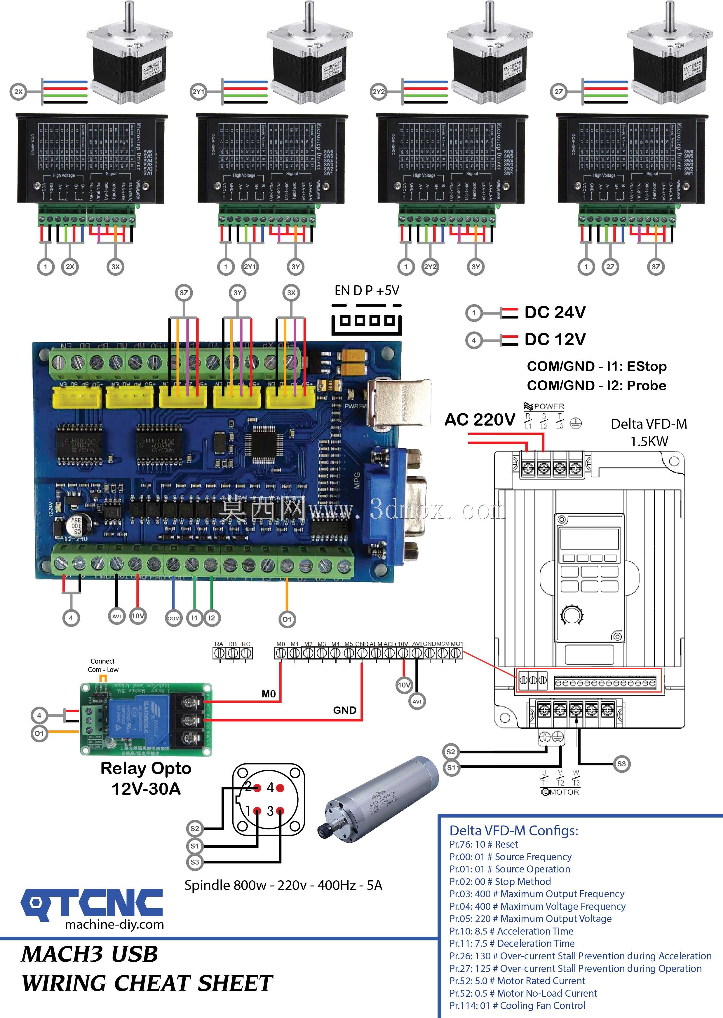 X-Carve DIY升级V2.5