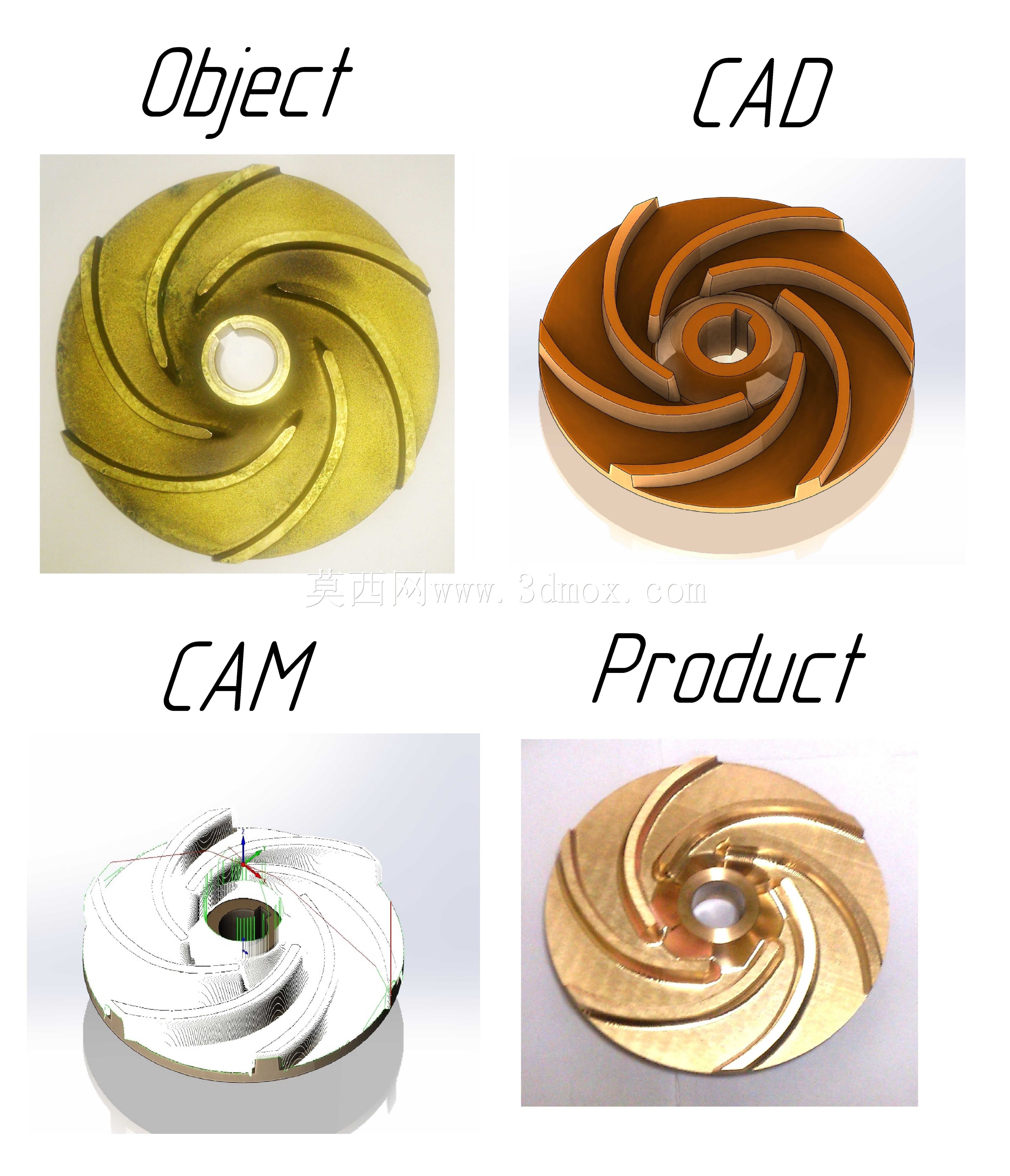 叶轮