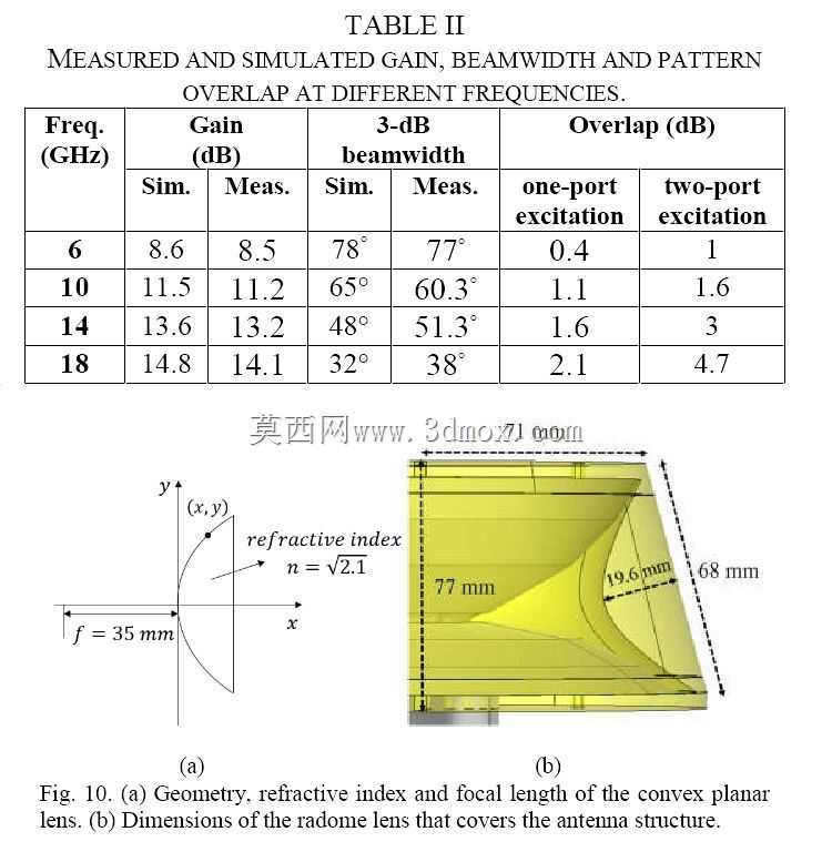 6~18 GHz��������UWB����������ߣ�C��X��Ka���Σ�