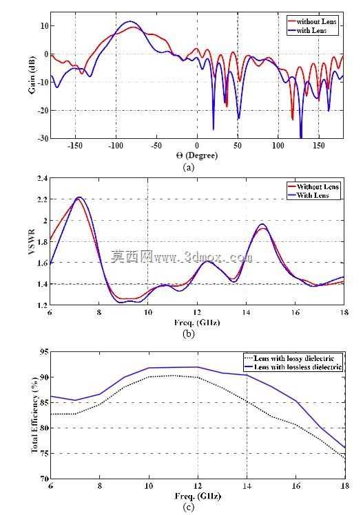 6~18 GHz��������UWB����������ߣ�C��X��Ka���Σ�