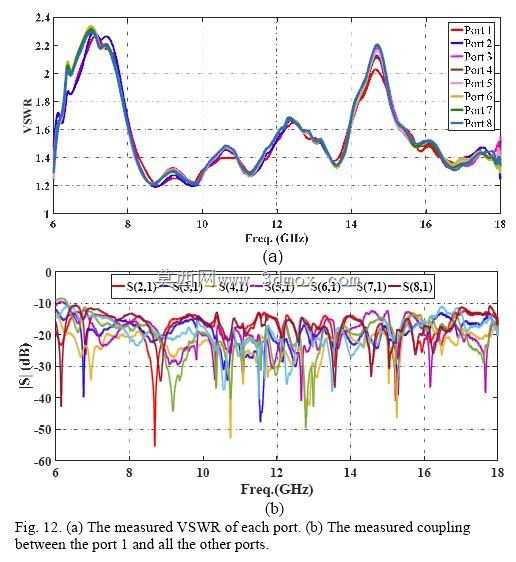 6~18 GHz��������UWB����������ߣ�C��X��Ka���Σ�