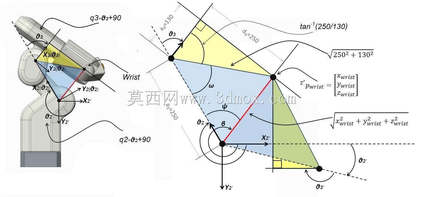 三菱RV2A