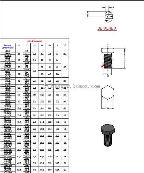 Parafuso sextavado ISO 4017-M1.6 ao M56��׼