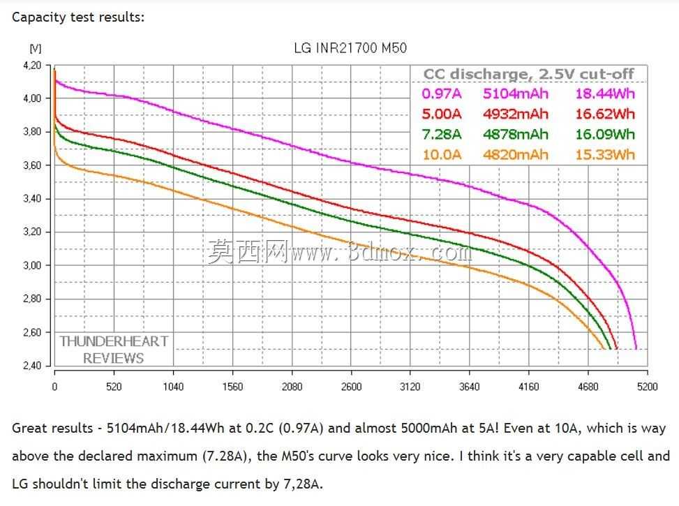 LG INR21700 M50 5000����ʱ����ӳ���أ�������װ��