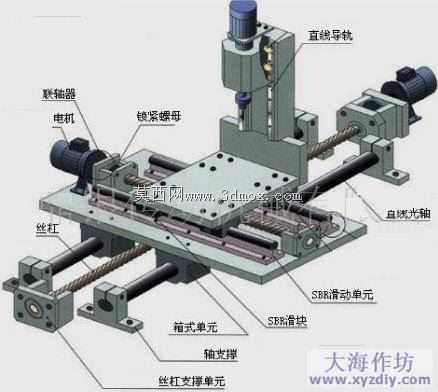 型材三轴数控设计(资源)