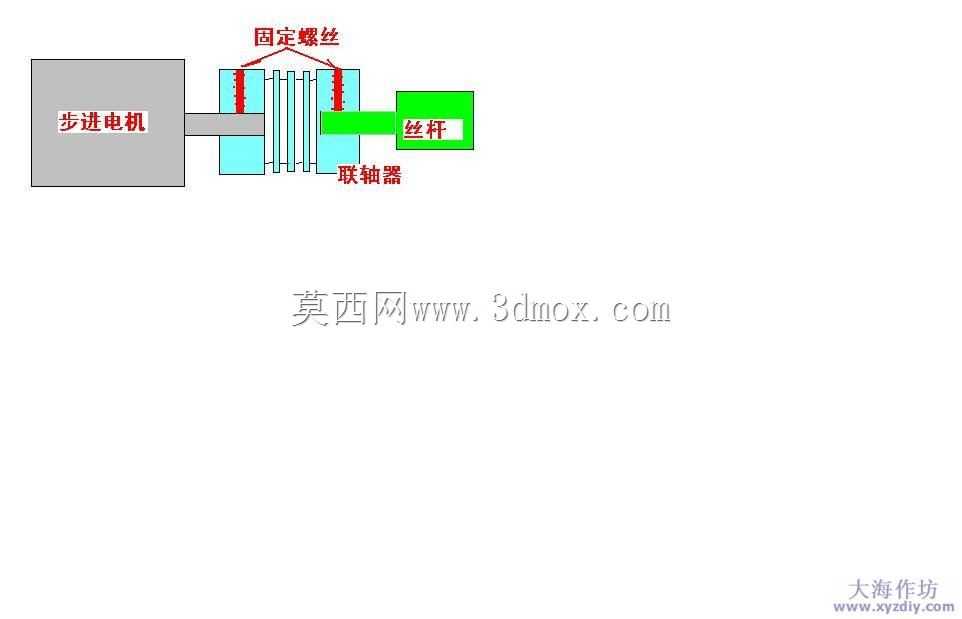 型材三轴数控设计(资源)