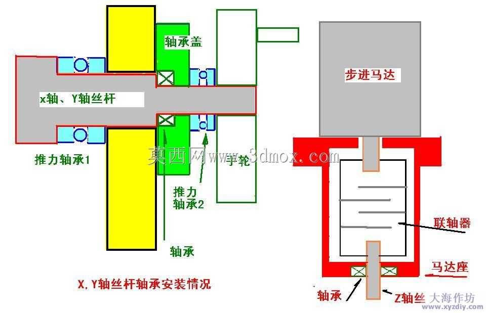 型材三轴数控设计(资源)