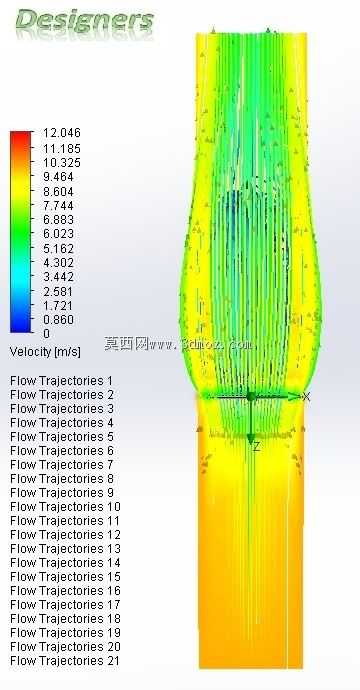 显示围板(使用SolidWorks的CAD、CFD、FEA)