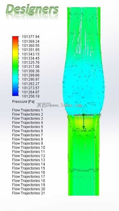 显示围板(使用SolidWorks的CAD、CFD、FEA)