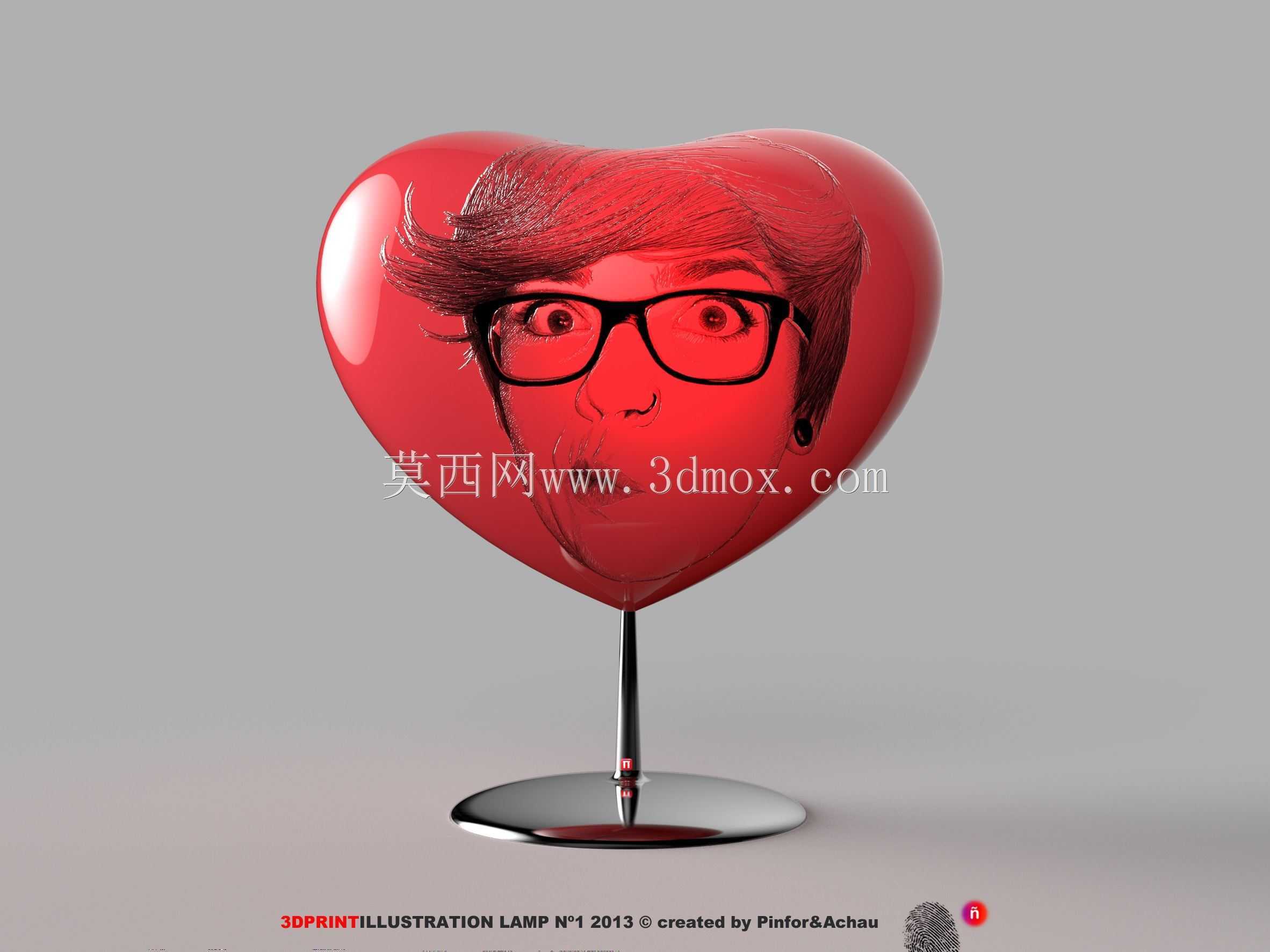 3D��ͼ�İ���ƣ�