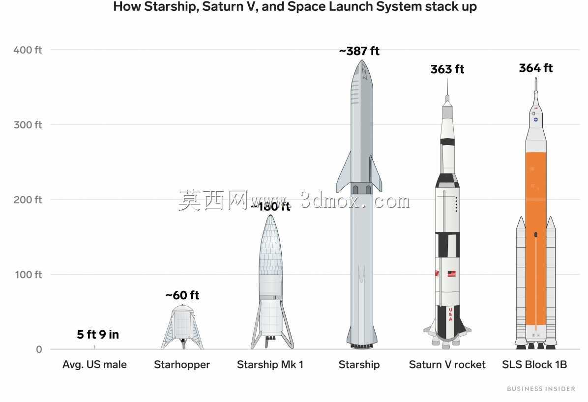 SpaceX星斗