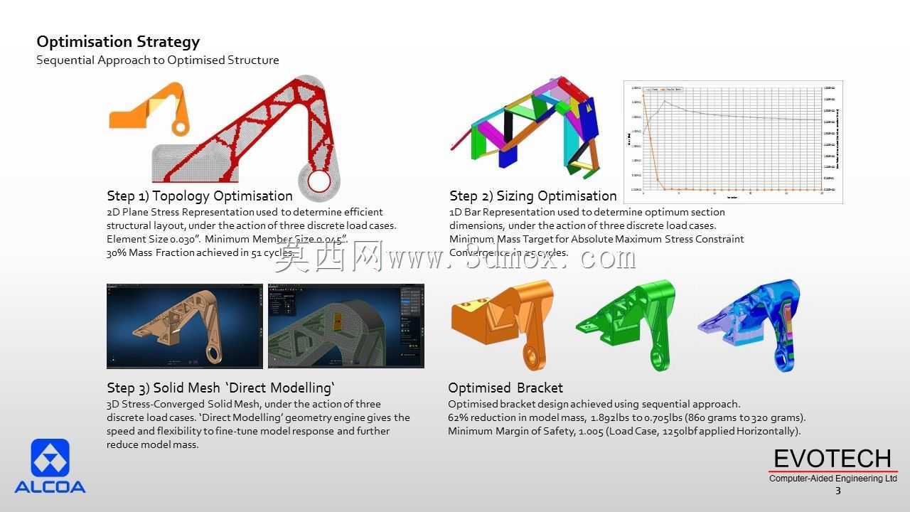 Evotech CAE֧���Ż�