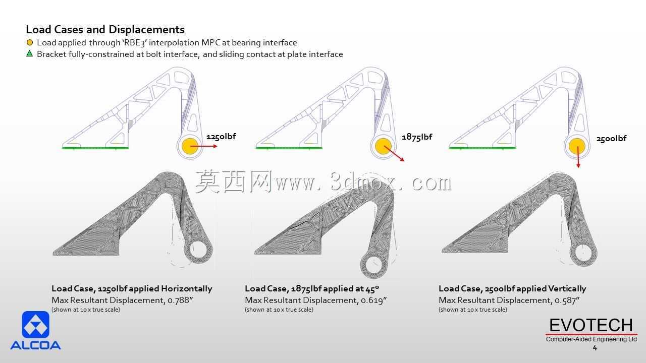 Evotech CAE֧���Ż�