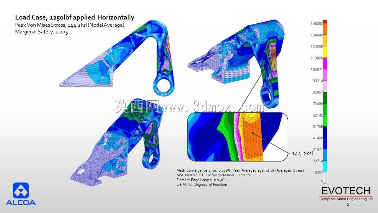 Evotech CAE֧���Ż�