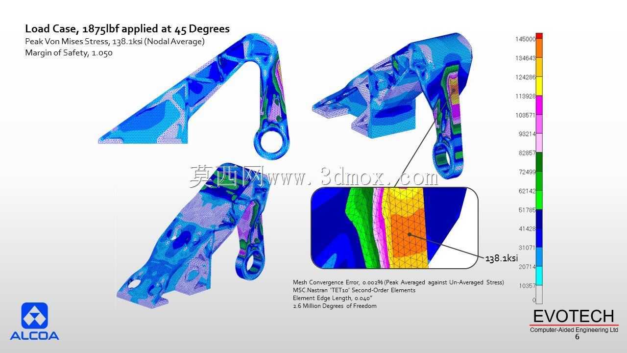 Evotech CAE֧���Ż�