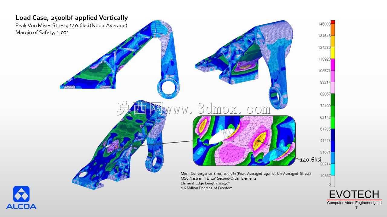 Evotech CAE֧���Ż�