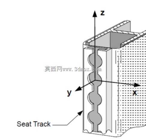 美国宇航局EAS系统