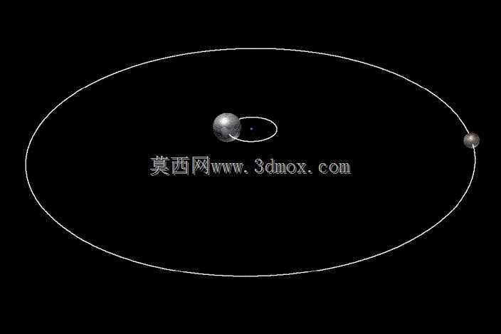冥王星/卡戎系统-公里标度