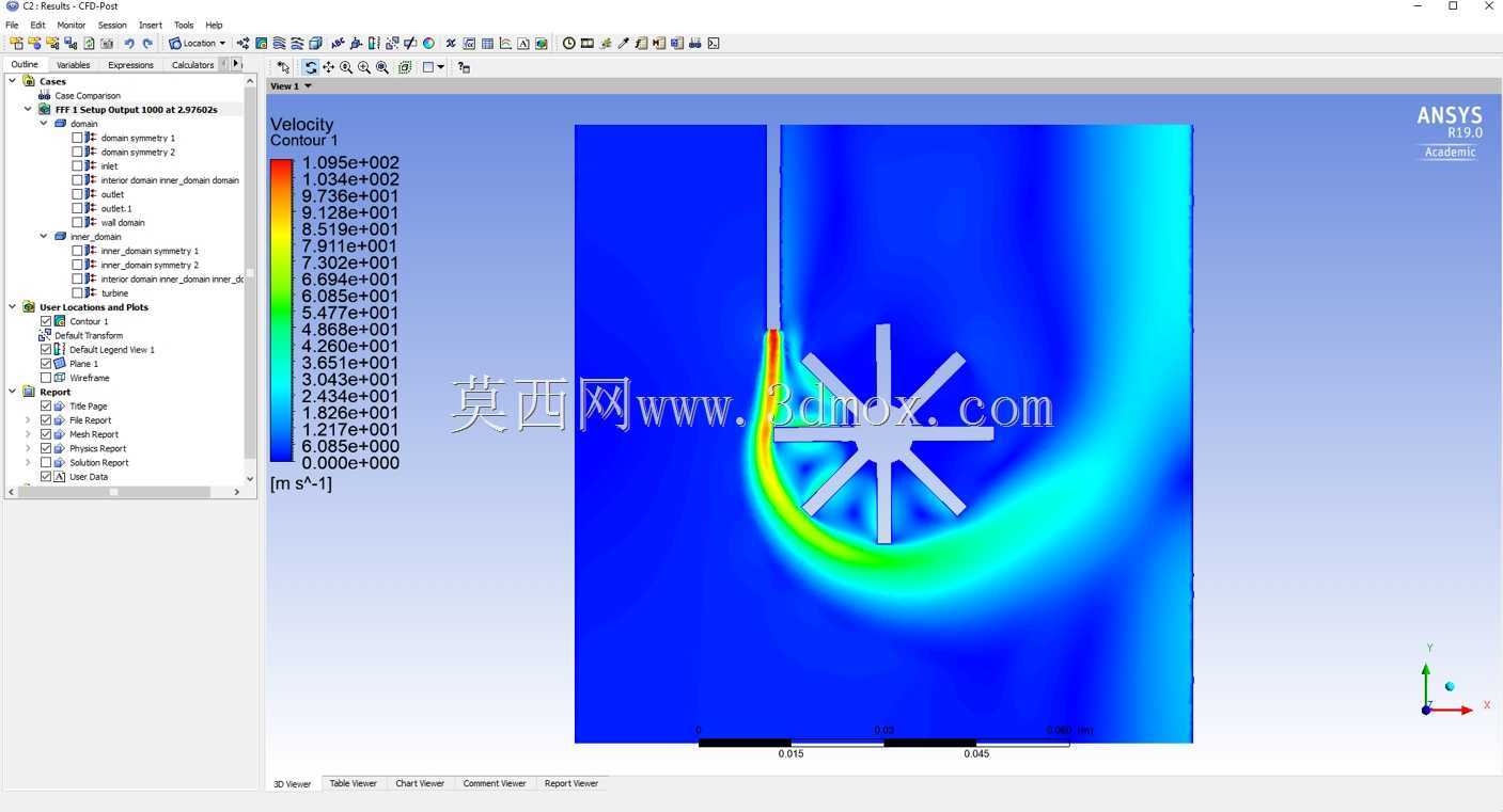 ANSYS Fluent�����ɶ��յ����ֿ�ת