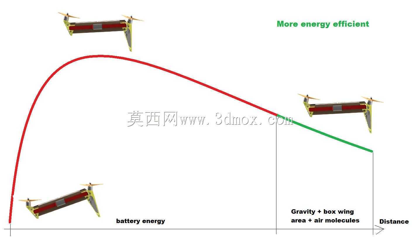 最便宜的无人机框架