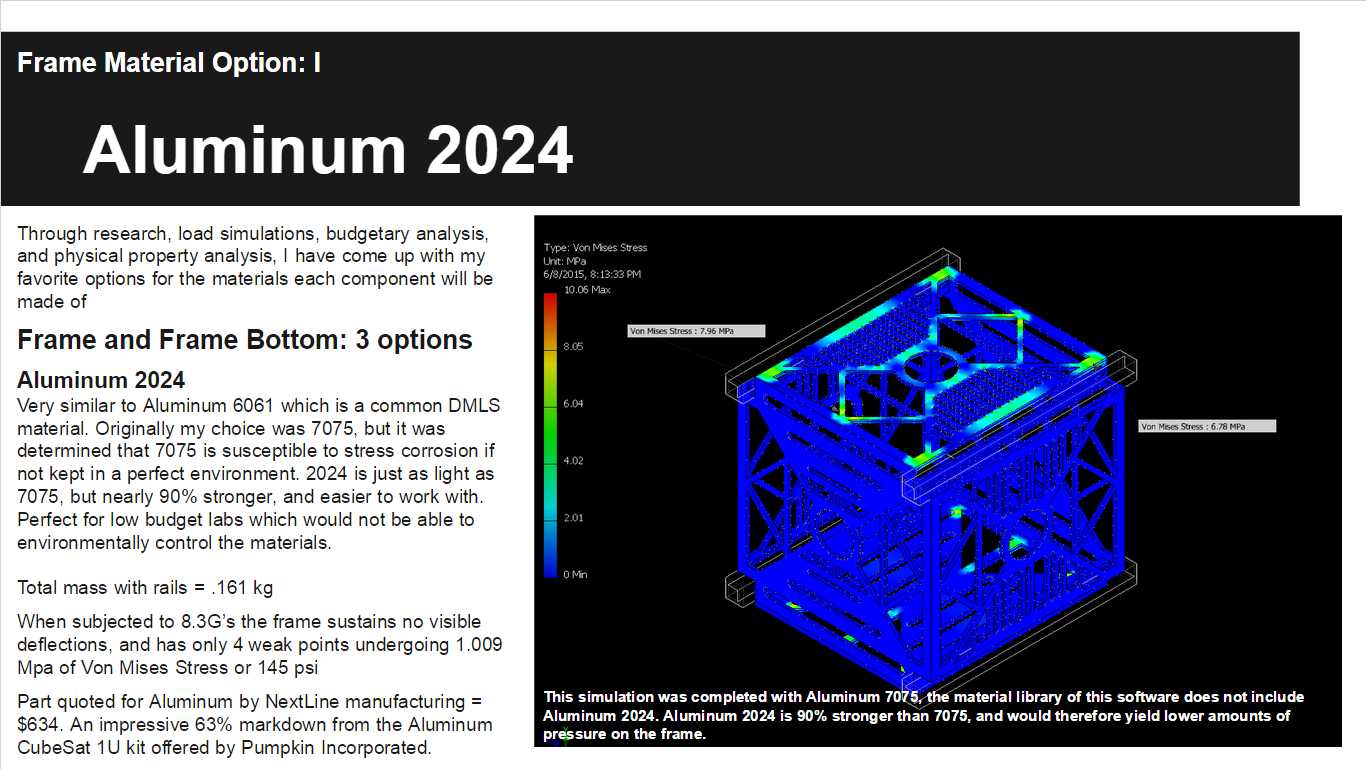 ���ӣ�Connor Tinker�ύ��CubeSat�����ս
