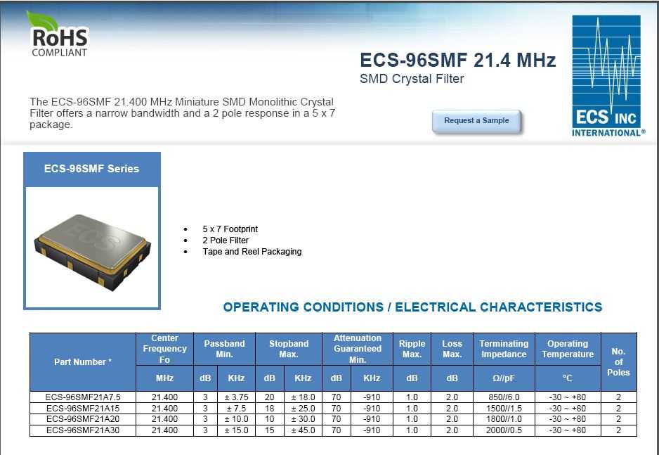 ECS��Ƭ�����˲�����MCF��7050���