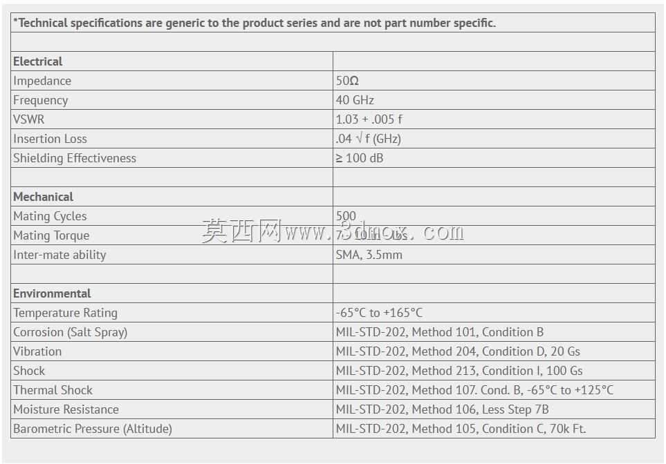 2.92 mm����PCB��Ե������������4��֧��