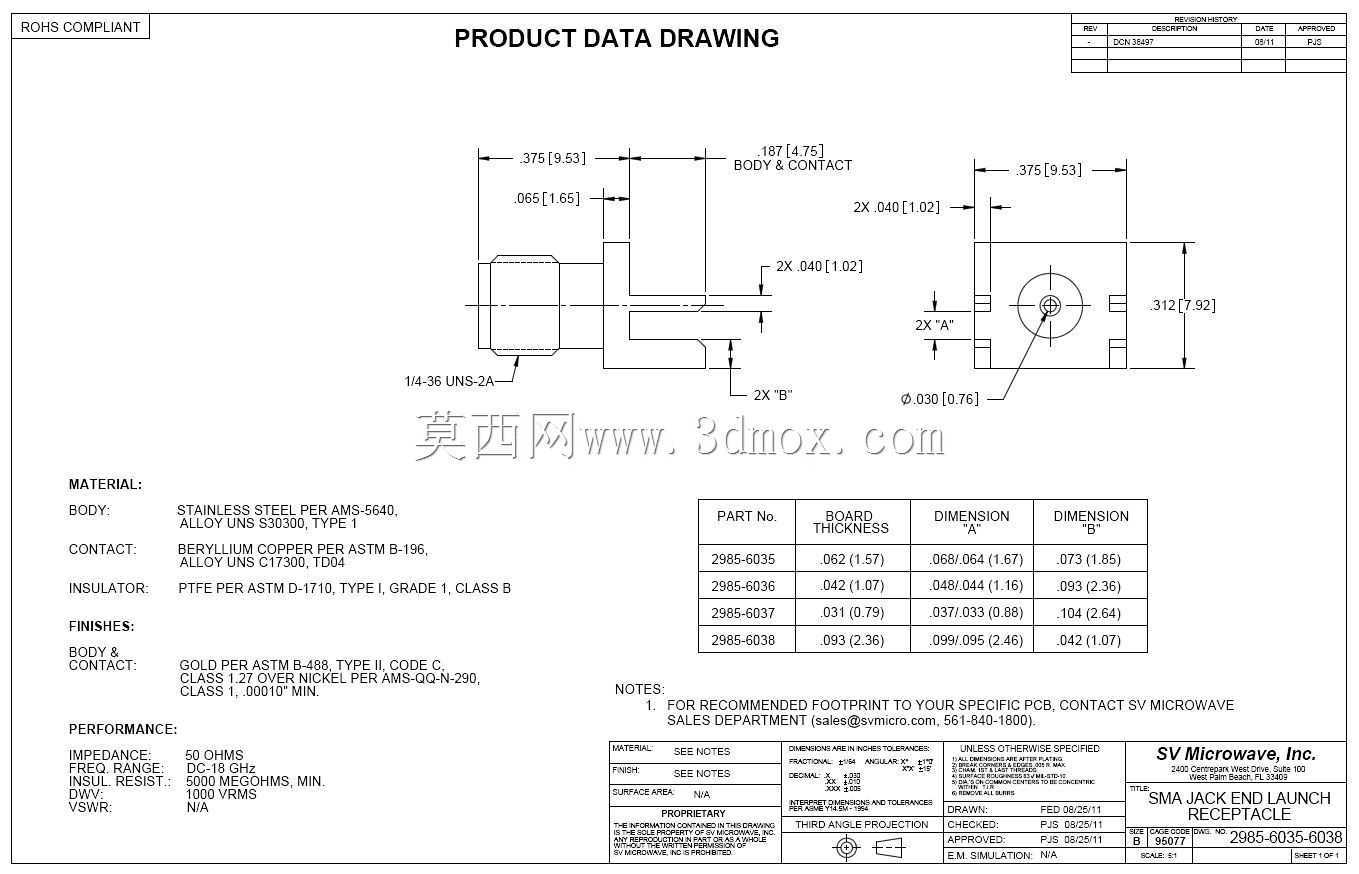 SMA����PCB��Ե������������PCB���Ϊ0.031Ӣ��