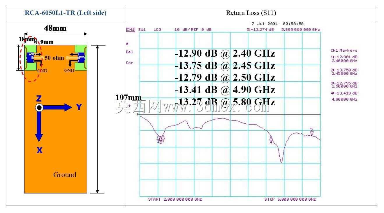 Raltron������2.4\u0026 5.6 GHz�մ�оƬMIMO��2x2������