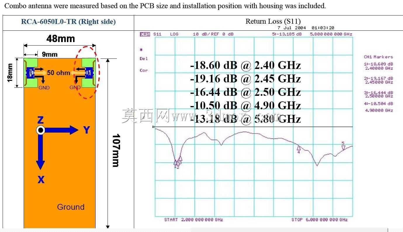 Raltron������2.4\u0026 5.6 GHz�մ�оƬMIMO��2x2������