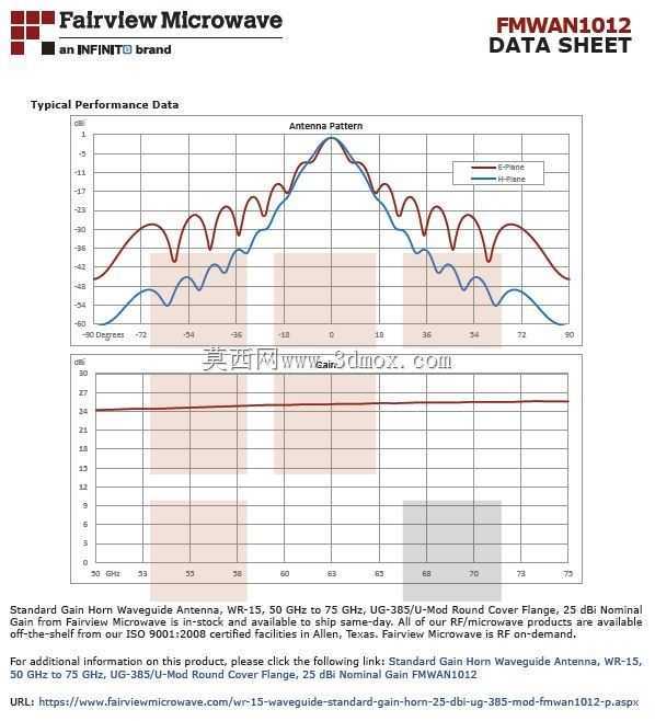 Fairview΢��50��75 GHz�������ߣ���WR-15������+25 db���棩