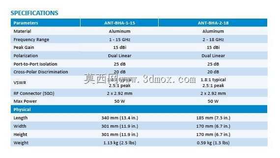 NSI-MI����2~18GHz�����������ߣ�BHA��������15dBi