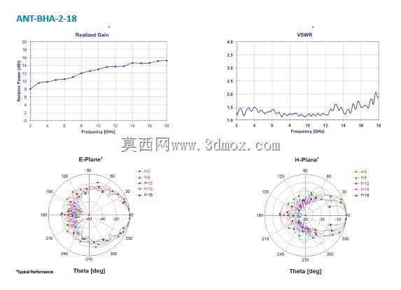 NSI-MI����2~18GHz�����������ߣ�BHA��������15dBi