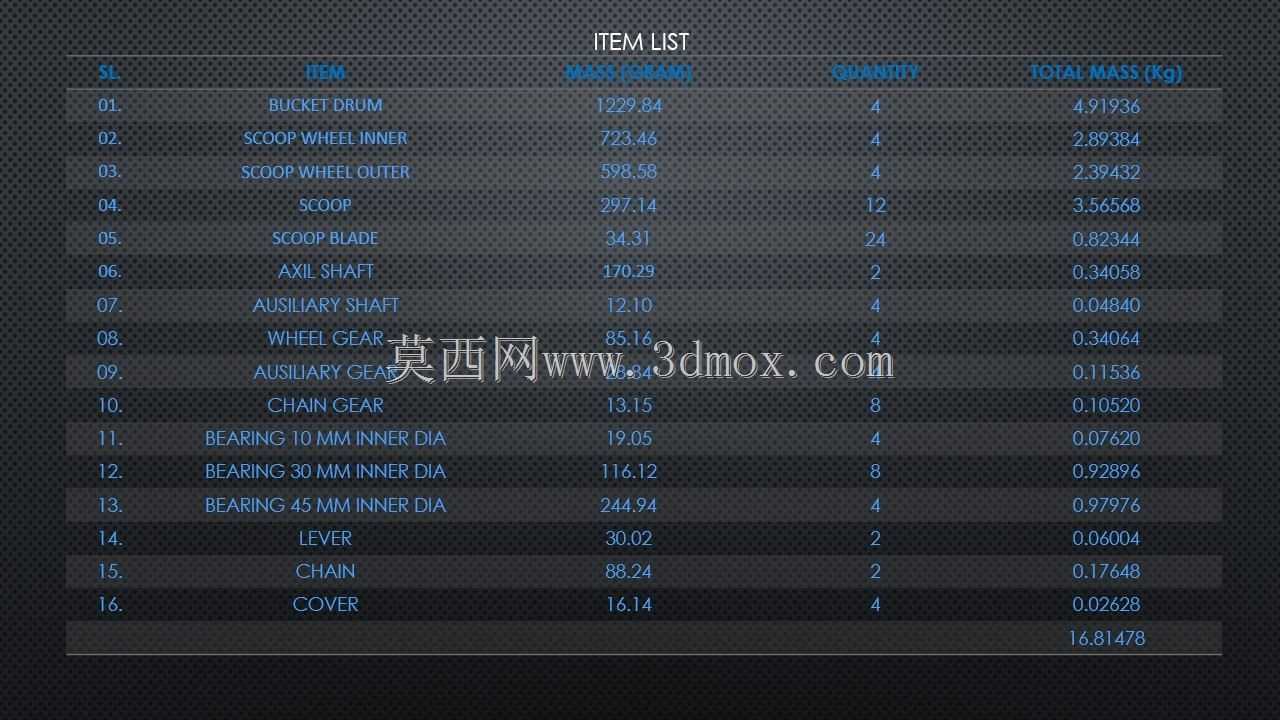 水桶挑战赛