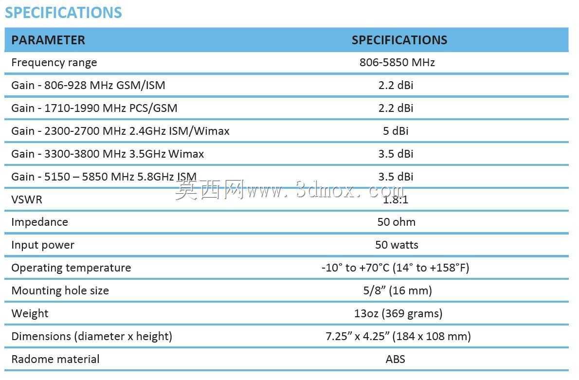 ������ISM/GSM/����/Wi-Max/Wi-Fi��Ƶ������